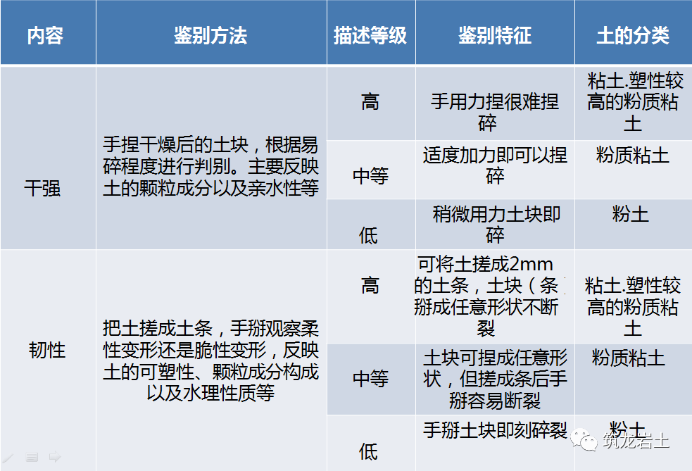 岩石及土的分类知识讲解,你会分辨了吗?的图16